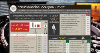 ดัชนีการเมืองไทย