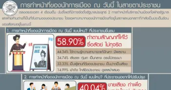 สวนดุสิตโพล