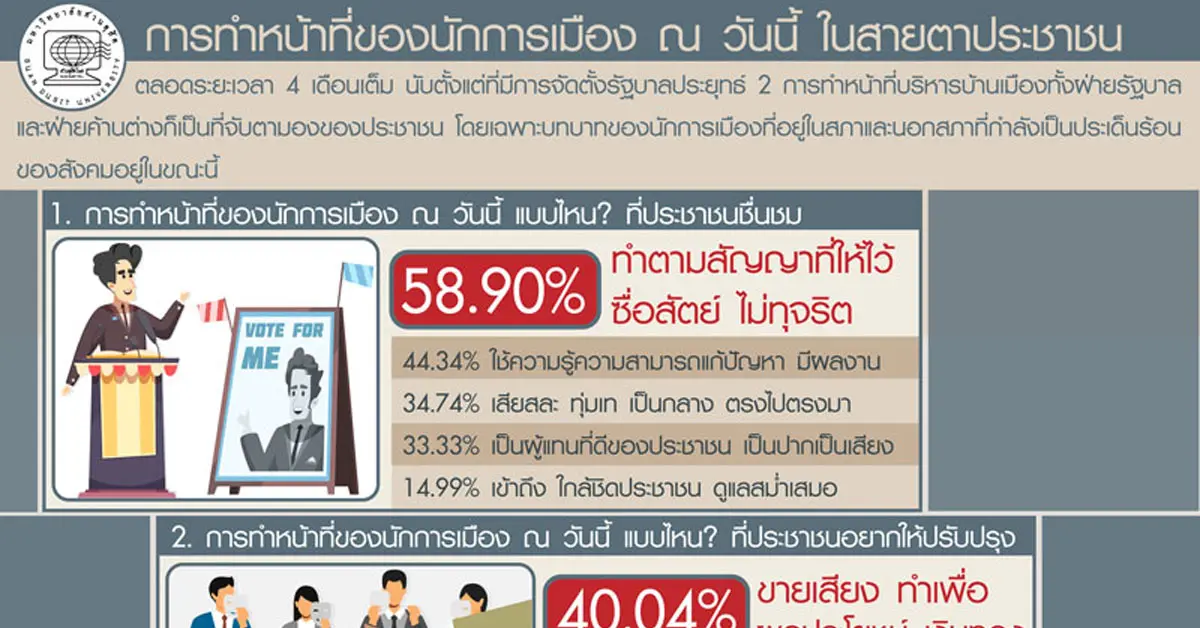 สวนดุสิตโพล
