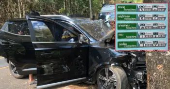 สรุป7วันอันตราย