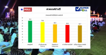 ซูเปอร์โพล