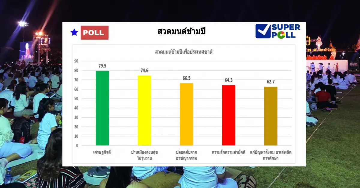 ซูเปอร์โพล