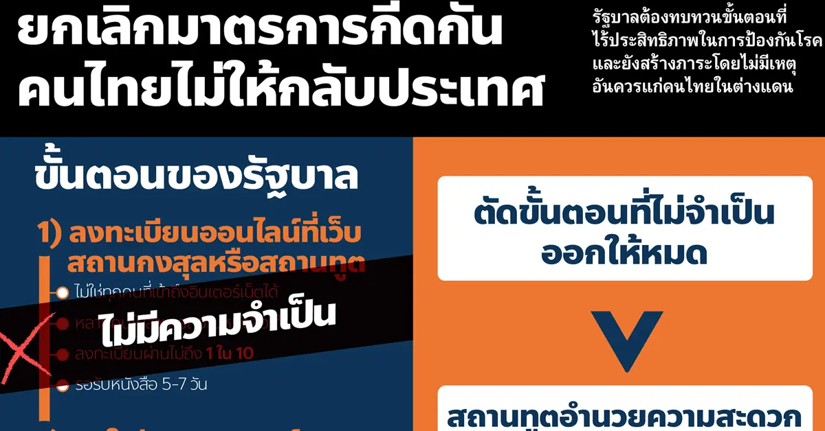 ก้าวไกล