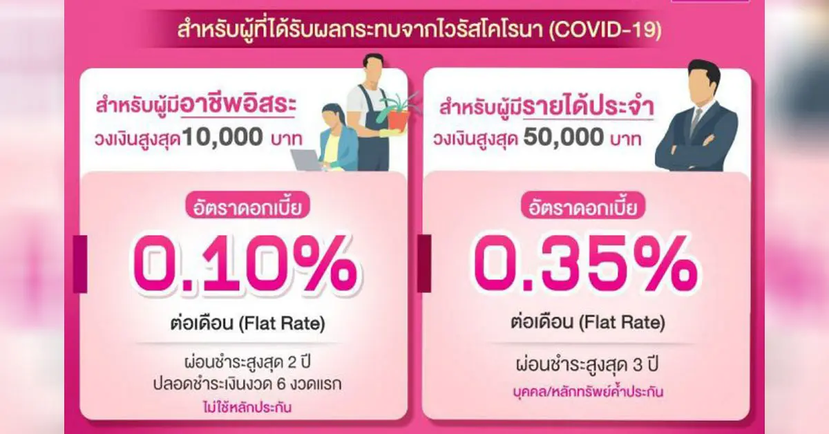 ออมสิน ปล่อยกู้