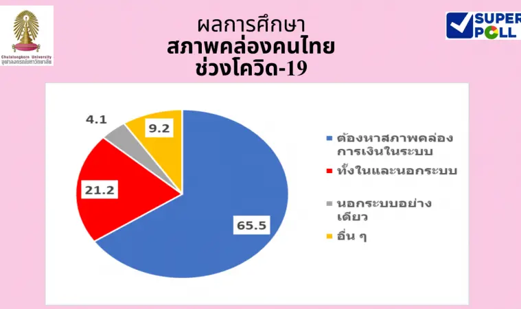 ผลสำรวจ