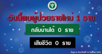 ยอดโควิด19
