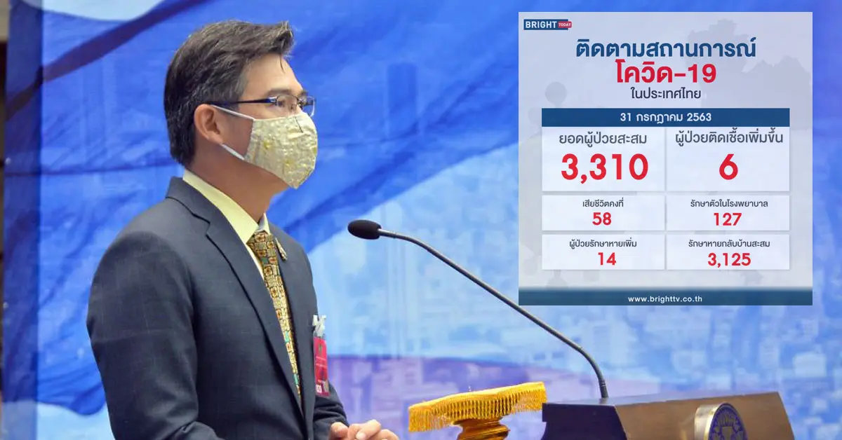 ศบค โควิด 31 กรกฏาคม
