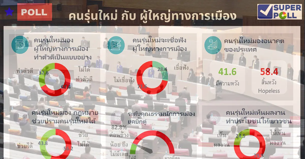 ซูเปอร์โพล