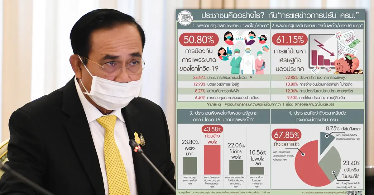 โพลสวนดุสิตครม