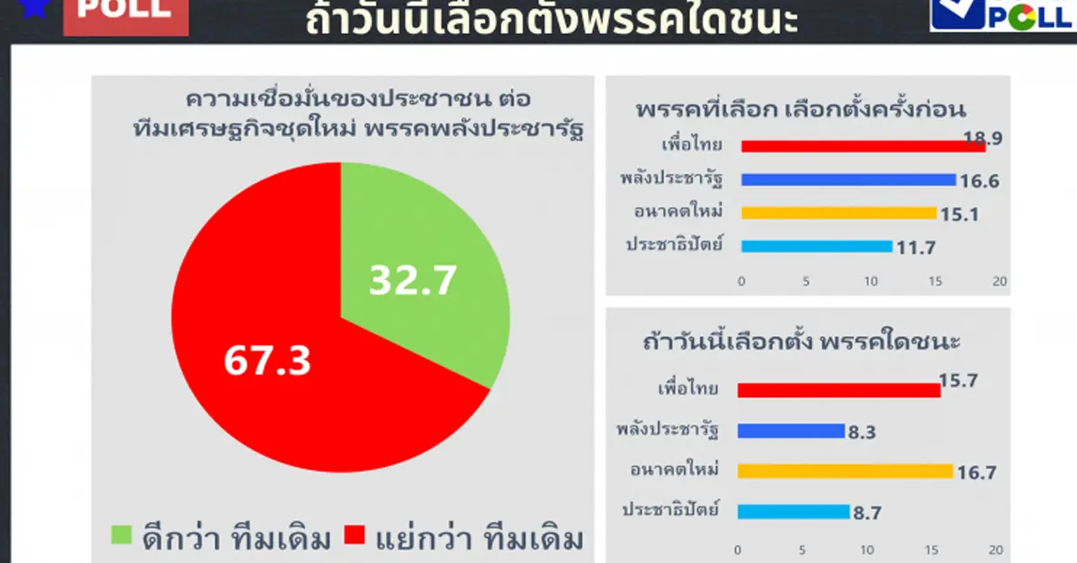 ซูเปอร์โพล