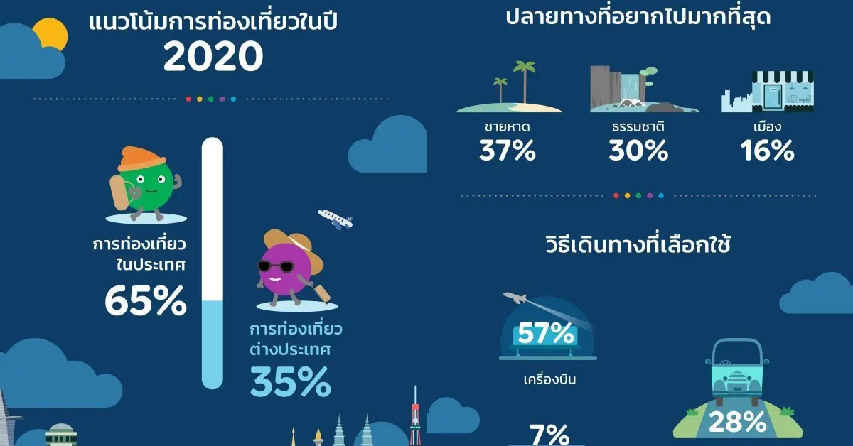 ออร์รอล คุก