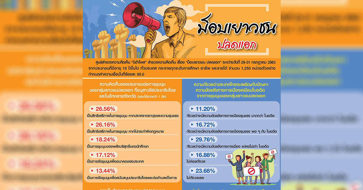 นิด้าโพล เยาวชนปลดแอก