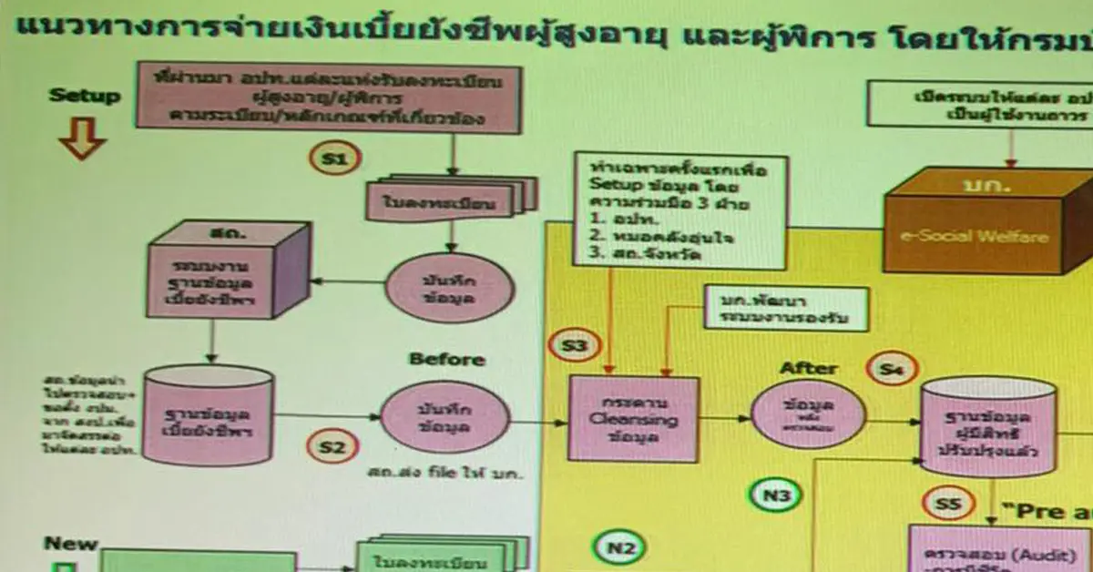กรมส่งเสริมการปกครองท้องถิ่น