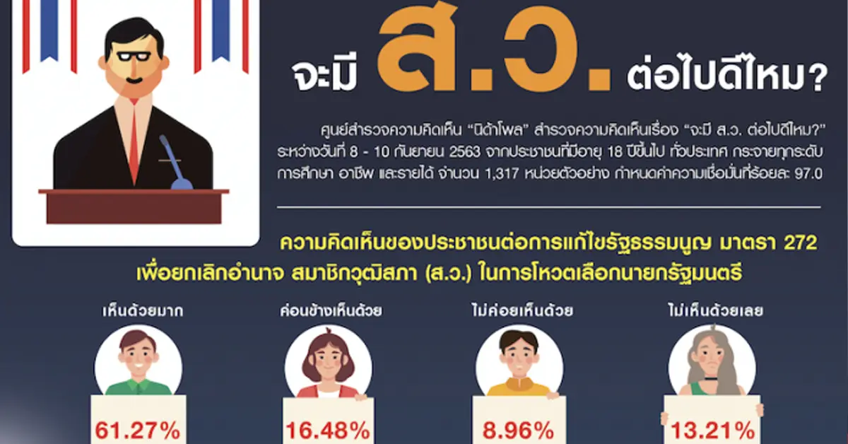 นิด้าโพล