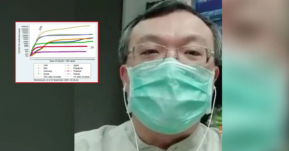 หมอธีระ รัฐบาล นักท่องเที่ยวโควิด