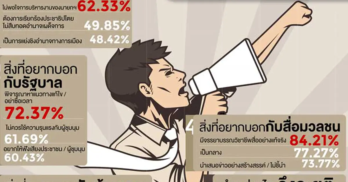 สวนดุสิตโพล