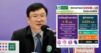 ผู้ติดเชื้อโควิด19