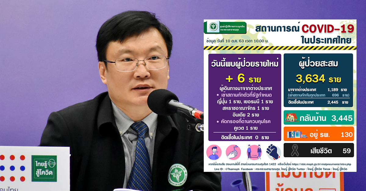 ผู้ติดเชื้อโควิด19