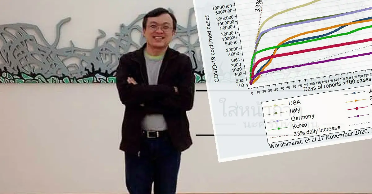 หมอธีระ กักตัว14วัน