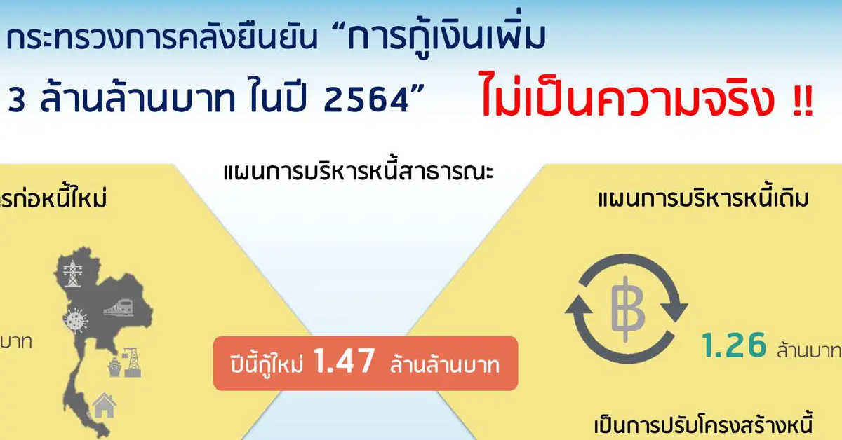 กู้เงิน