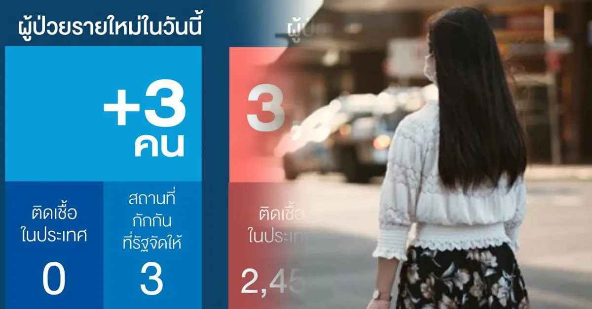 ป่วยโควิด