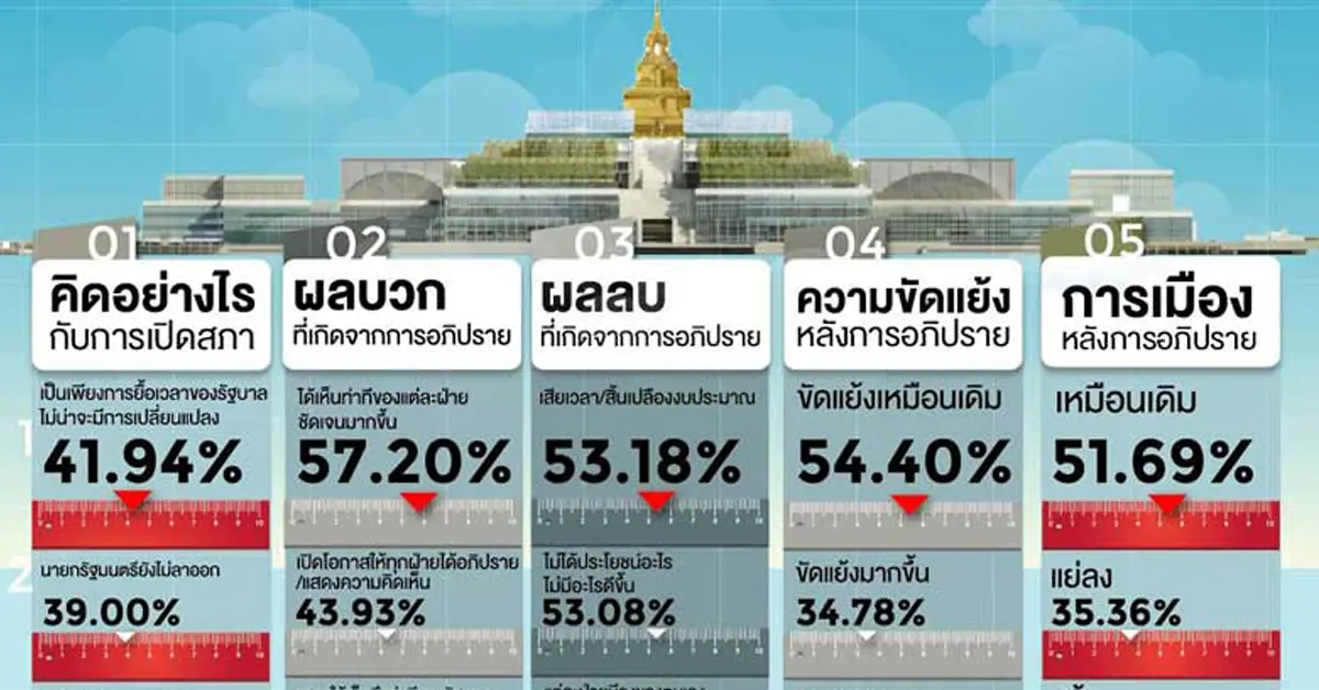 สวนดุสิตโพล