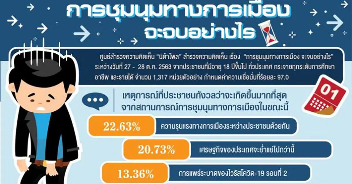 นิด้าโพล