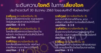 หมอกฤษณ์ คอนเฟิร์ม
