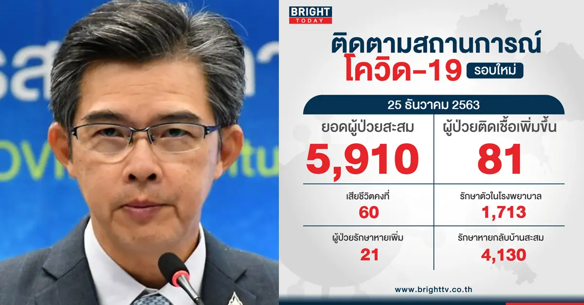 โควิดวันนี้