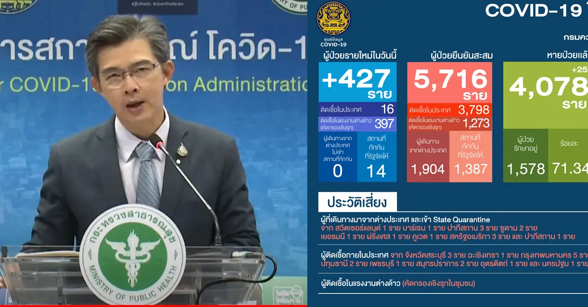 สถานการณ์โควิด19