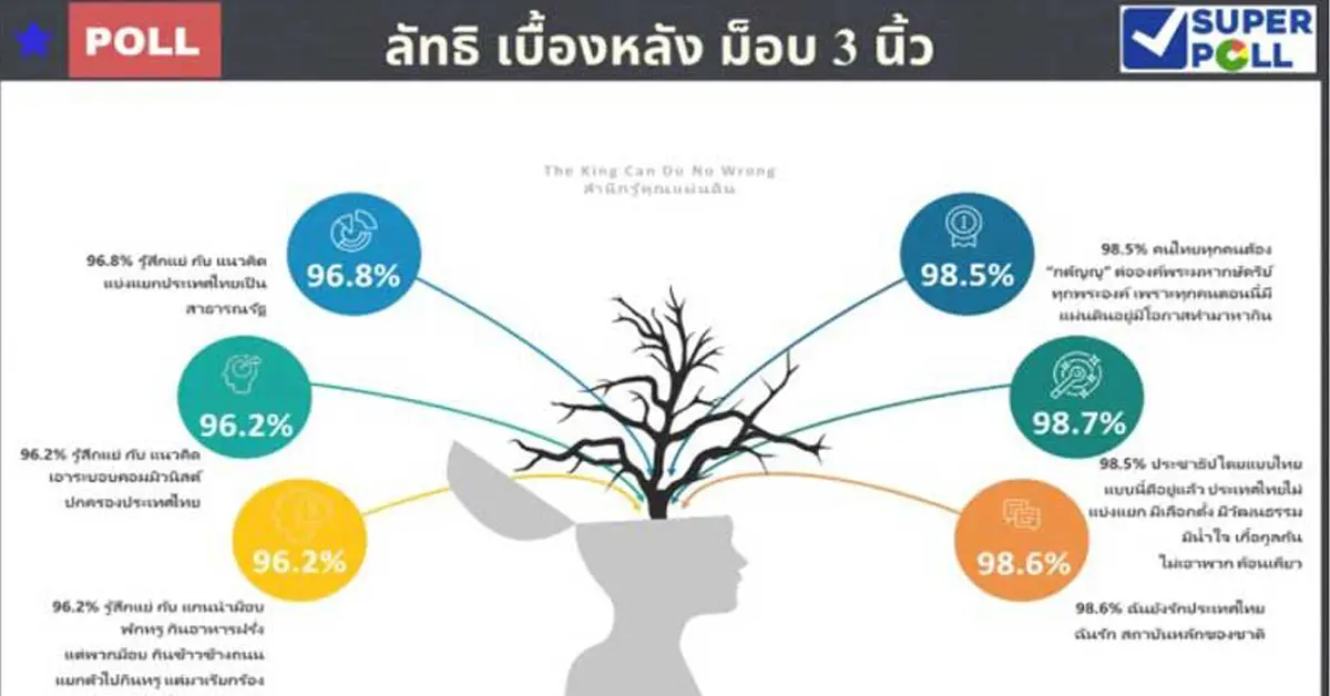 ซูเปอร์โพล