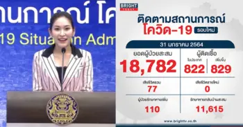 โควิดวันนี้