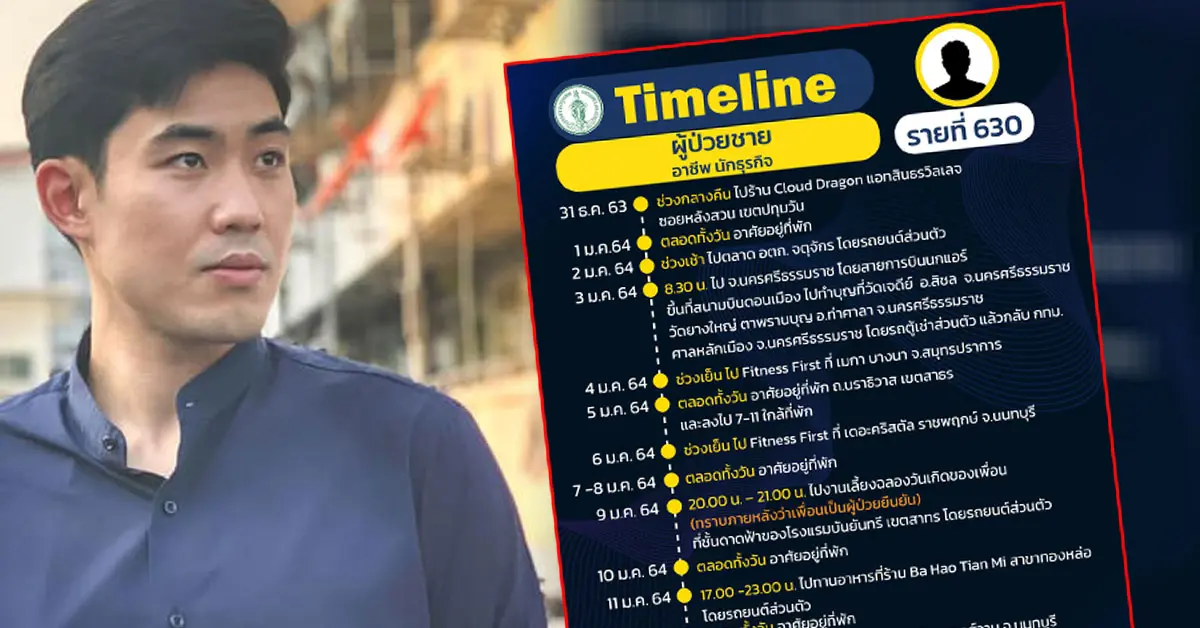 ไทม์ไลน์ โควิดกทม 26มกราคม