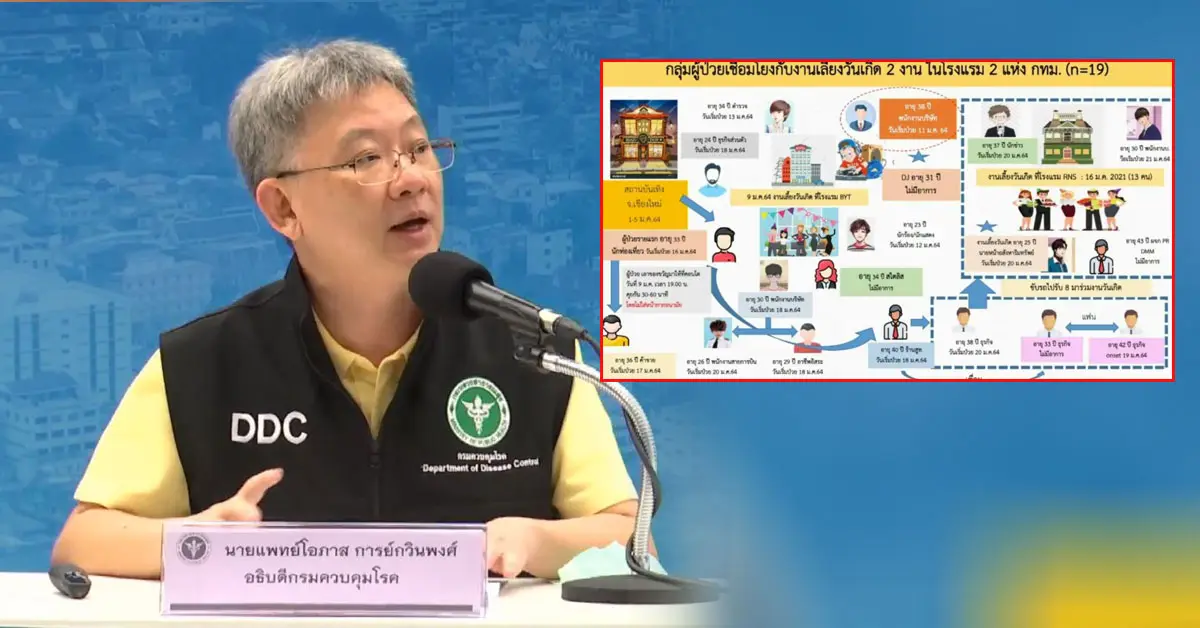 ไทม์ไลน์ สารวัตรติดโควิด