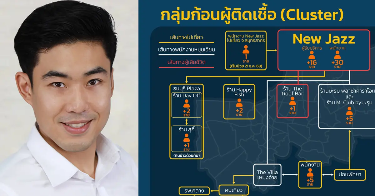 โควิดกรุงเทพ