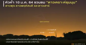 ดาวเคราะห์ชุมนุม