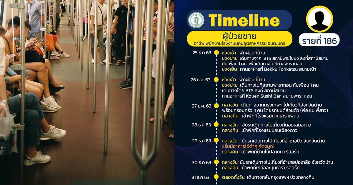 โควิดกรุงเทพ