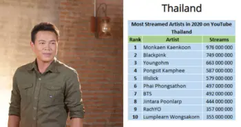 มนต์แคน แก่นคูน