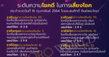 อ.สมศักดิ์ ศิษย์พระโหรา