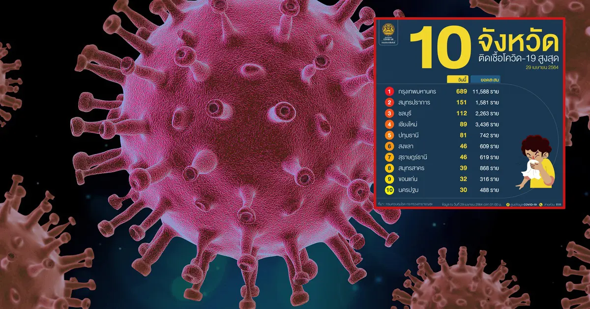 ผู้ติดเชื้อโควิด19