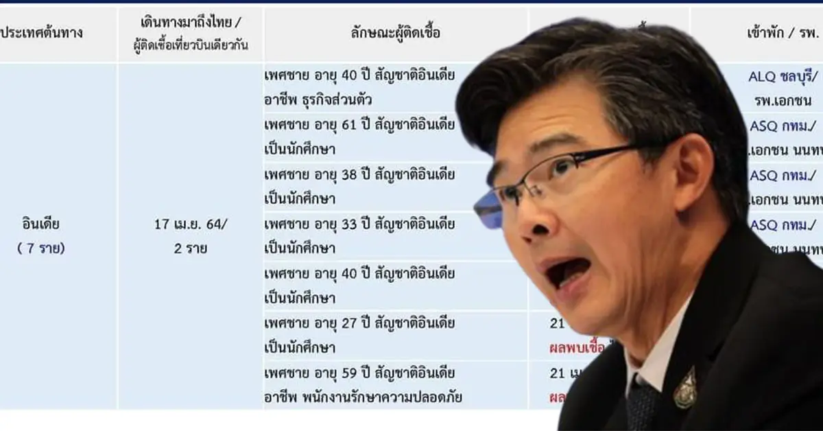 เศรษฐีอินเดีย