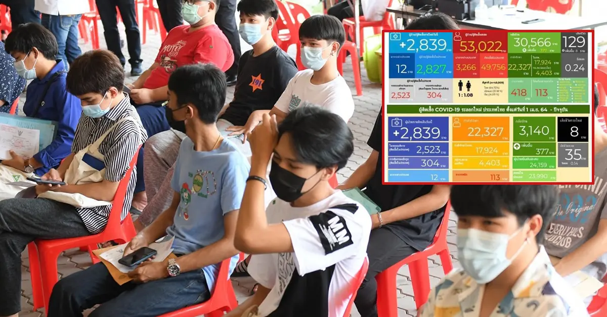 โควิดวันนี้