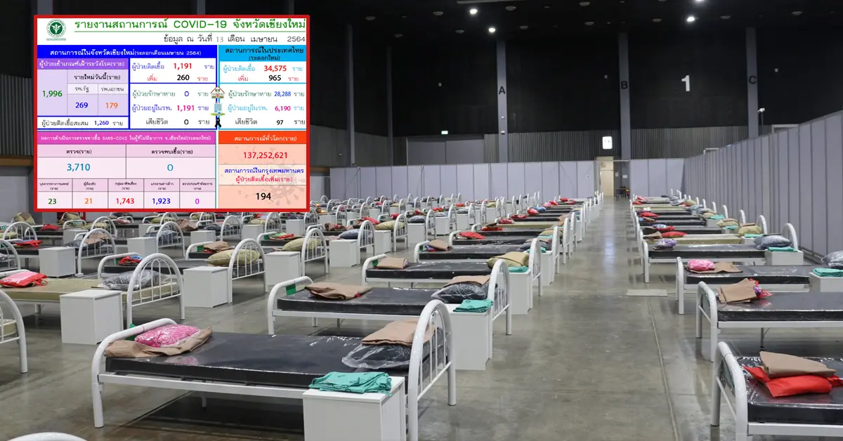 โควิดเชียงใหม่