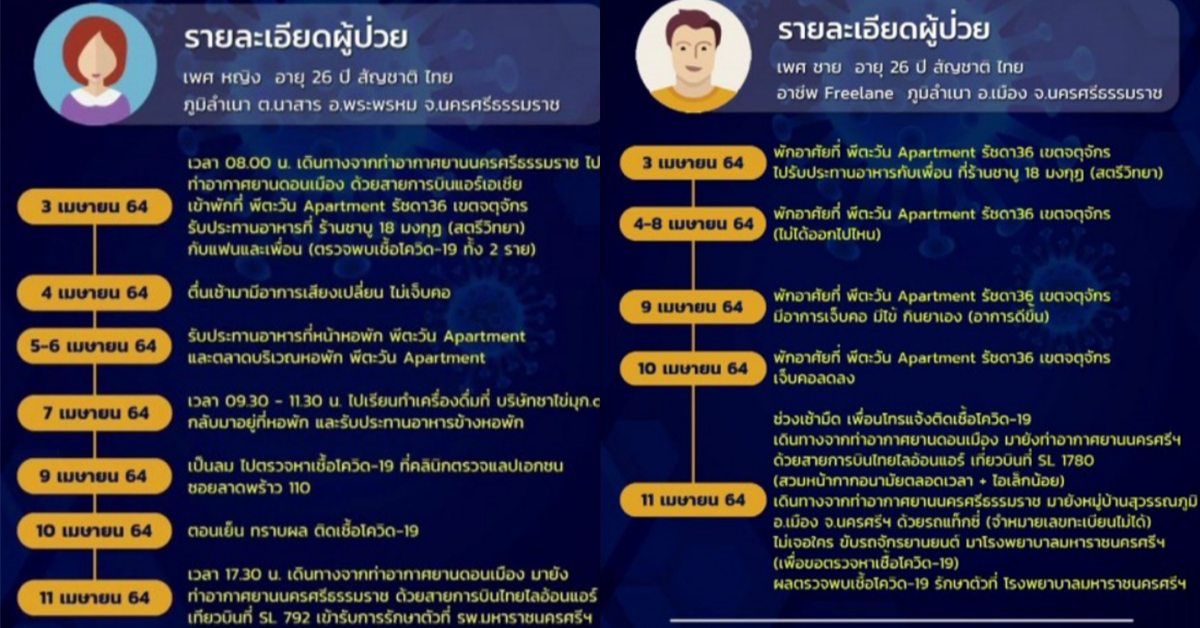 บินโควิด ปก