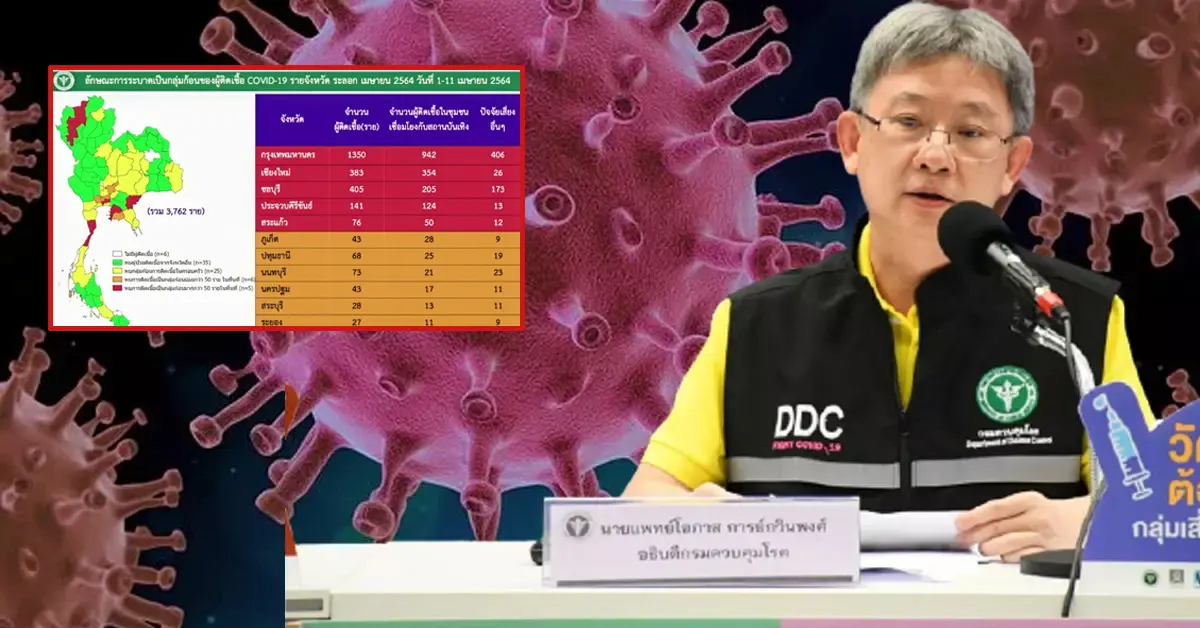 แบ่งพื้นที่ 5 สี โควิด19