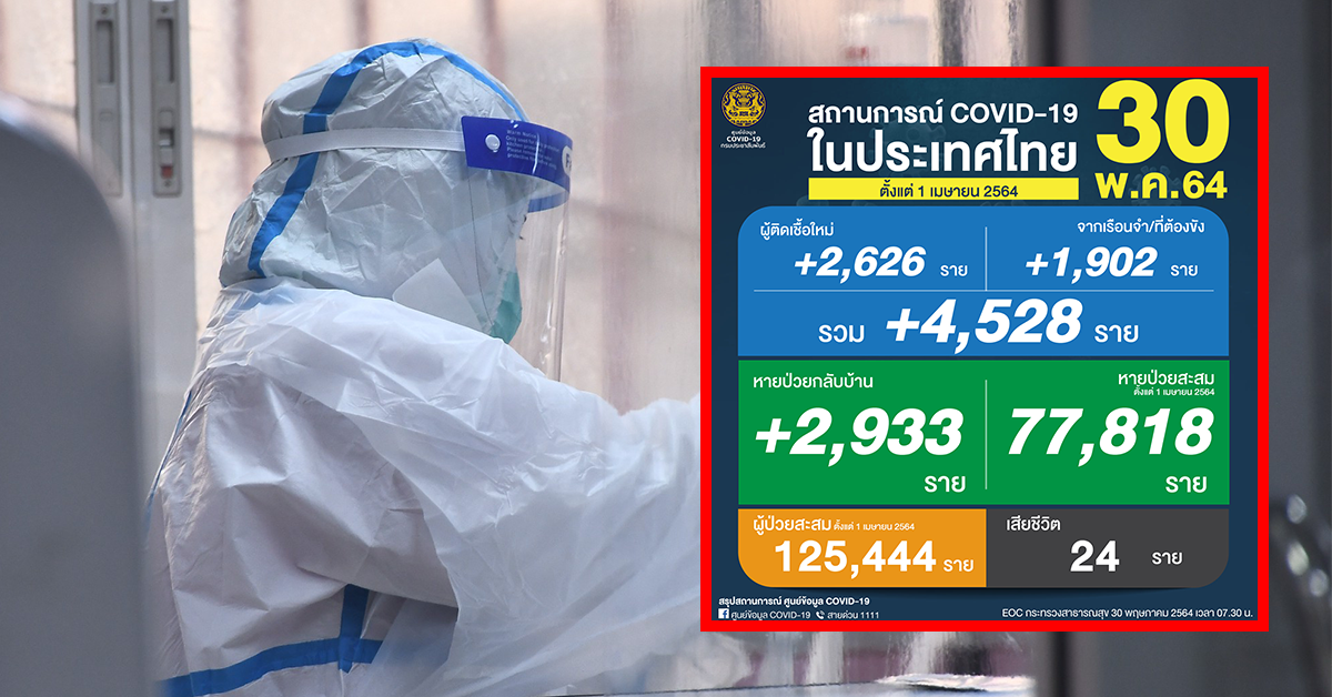 โควิด 30 พ.ค. ปก