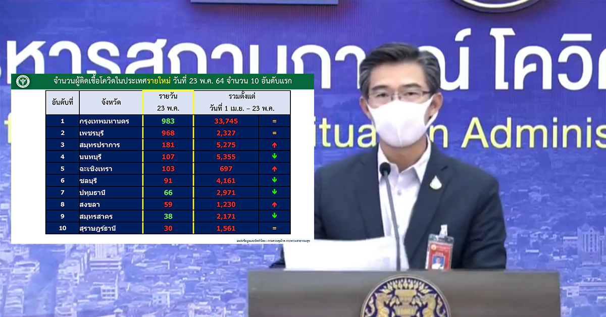 10 อันดับ ติดเชื้อสูง ปก