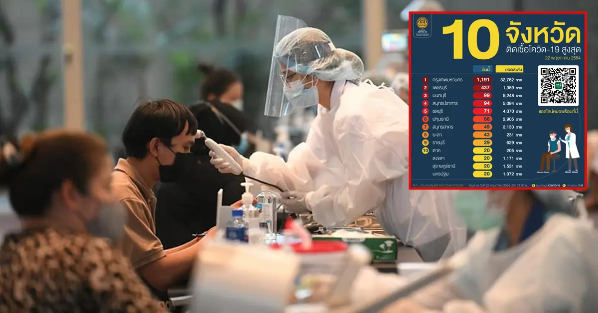 ผู้ติดเชื้อโควิด19