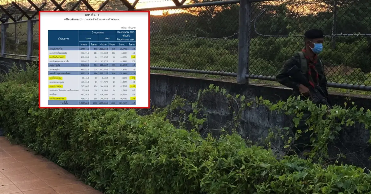 งบประมาณประเทศ