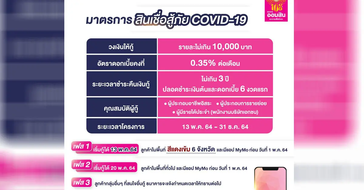 เงินกู้ออมสิน MyMo